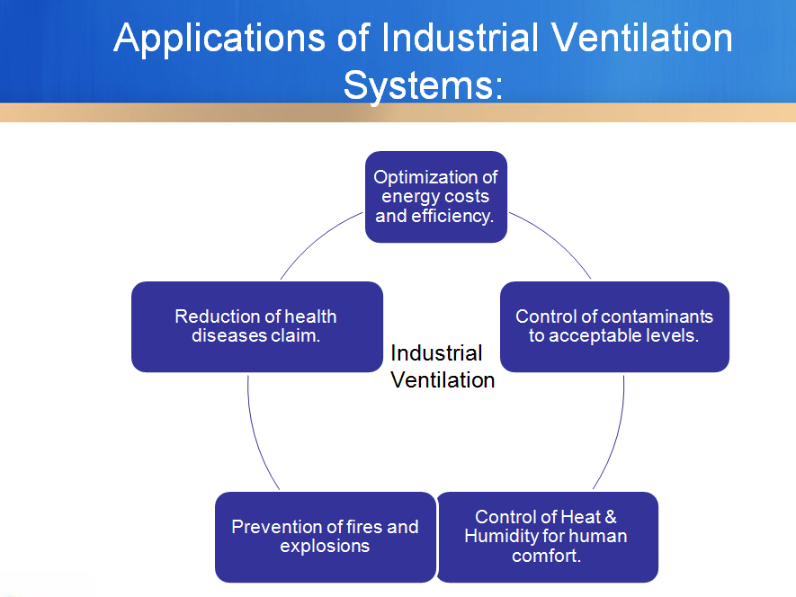 Industrial Ventilation 04